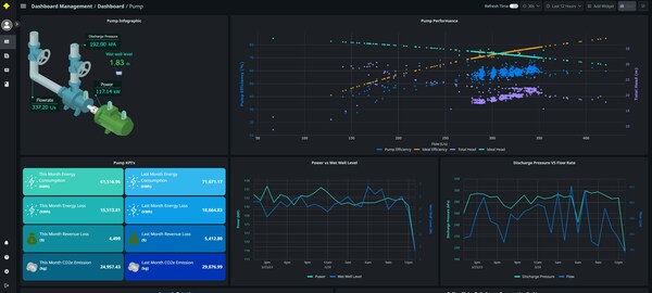 Screenshot of the Asset Health Insights (2.0) dashboard: An intuitive interface giving a 360-degree real-time view of operational assets