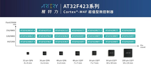 Value Line AT32F423 series