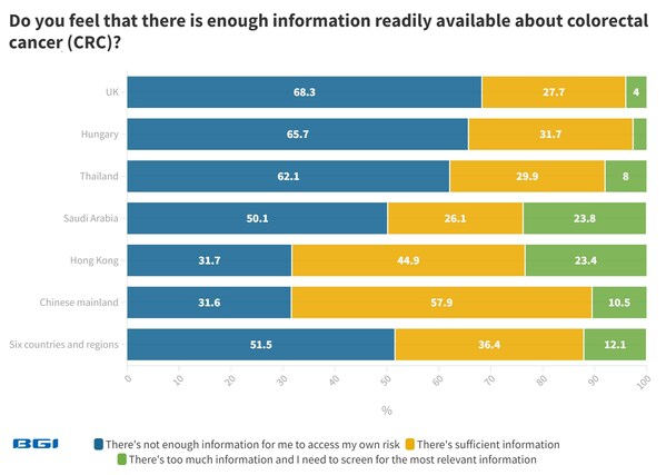 Is there enough CRC information readily available?