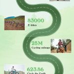 In Support of Earth Day, Cyrusher Offers an E-bike sale plan for Cycling Enthusiasts