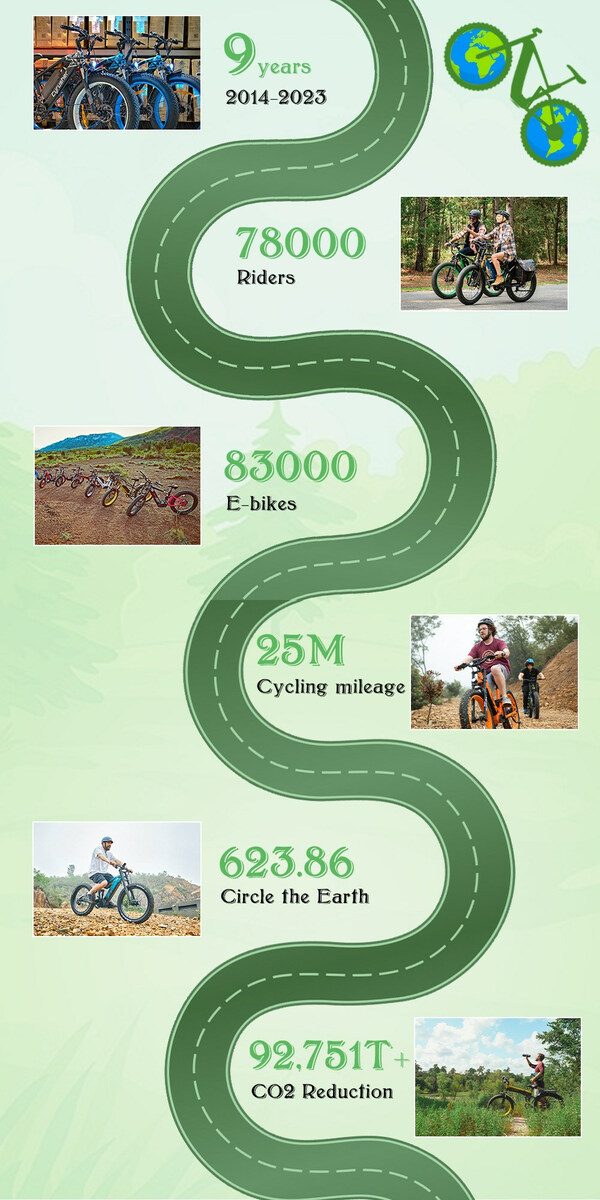Cyrusher has left a green&nbsp;footprint on the world with a cumulative carbon footprint reduction of 92,751T+.