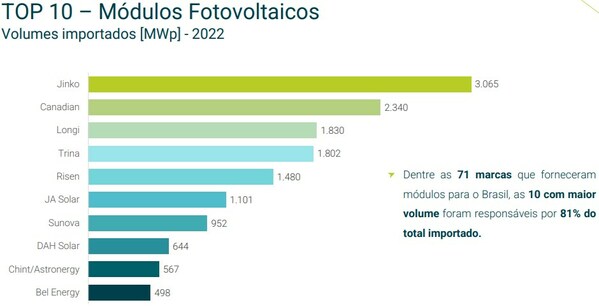 Gráfico: Greener, 2023