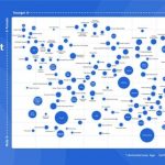 Miaozhen Systems released The Landscape of Chinese Consumer Interest Tribes, connecting consumers and brands