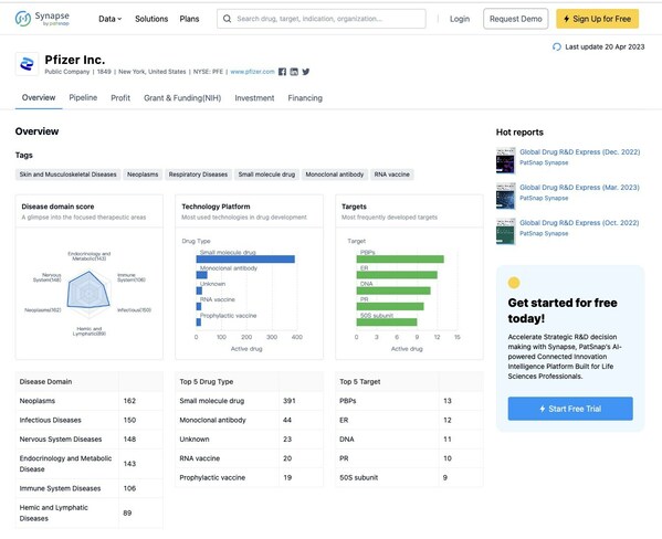 Search Results for Pfizer Inc. in the "Organization Overview" Category on Synapse Visitor Version