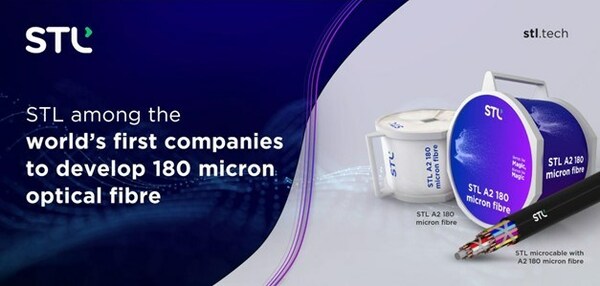 STL among the world's first companies to develop 180 micron optical fibre STL among the world's first companies to develop 180 micron optical fibre