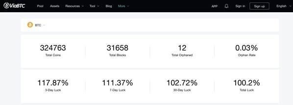 Source: https://www.viabtc.com/statistics