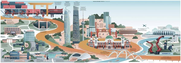 The illustration shows Shenyang's industrial and business muscle, as well as its logistics strengths