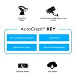 AUTOCRYPT Releases Comprehensive Key Management Solution for Automotive Manufacturing