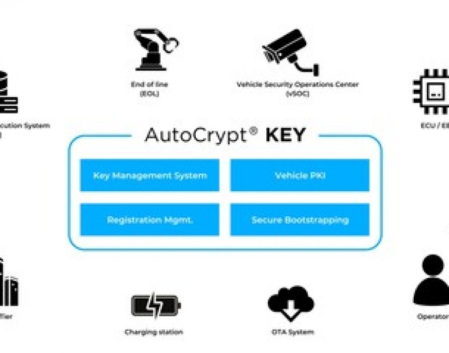 AUTOCRYPT Releases Comprehensive Key Management Solution for Automotive Manufacturing