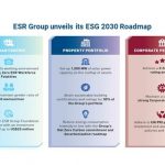 ESR Unveils its ESG 2030 Roadmap, Accelerating Positive Impact for a Sustainable Future