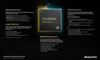 MediaTek Dimensity 9200+ flagship chipset