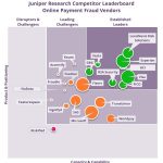 Juniper Research: Losses from Online Payment Fraud to Exceed $362 Billion Globally Over Next 5 Years, as eCommerce Growth in Emerging Markets Accelerates Fraud