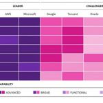 Omdia research finds that AWS and Azure are the leading games industry cloud platforms