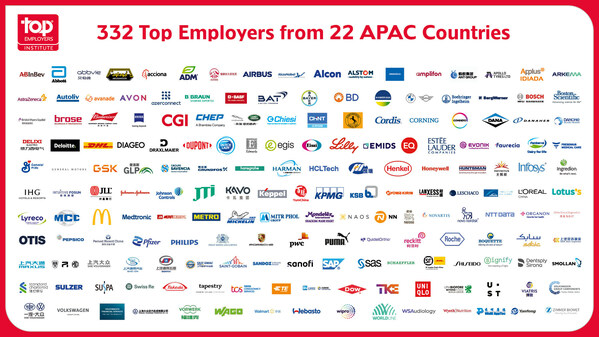 These are the organisations certified as a Top Employer for 2023 in Asia-Pacific These are the organisations certified as a Top Employer for 2023 in Asia-Pacific