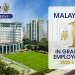 Sunway University Tops Malaysia’s Graduate Employability Rankings for 2nd Year Running