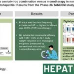 TANDEM study shows potential of HistoIndex SHG/TPE imaging and AI-based technology in evaluating the effects of combination therapy for NASH