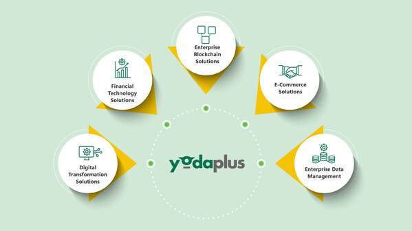 Yodaplus: Revolutionizing Technology Services for Business Success Yodaplus: Revolutionizing Technology Services for Business Success