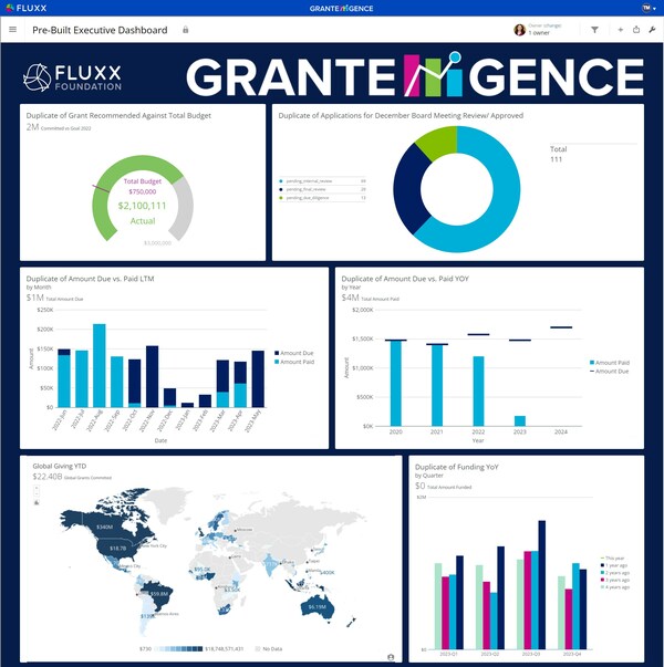 Grantelligence Analytics Solution for Grants Management Grantelligence Analytics Solution for Grants Management