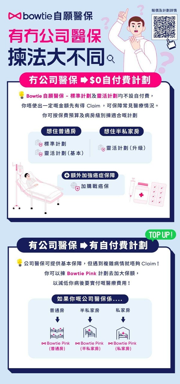 High-end VHIS product Bowtie Pink introduced "Ward Room" Option