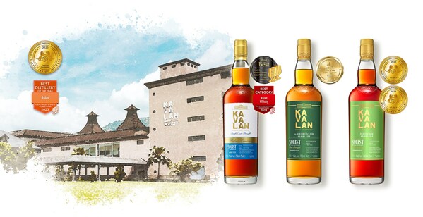 Kavalan dominates the whisky competitions of 2023, winning 'Best Asian Distillery' at TWSC, 'Best of Class Other Single Malt' at SFWSC, and 'Distillery of the Year' at IWC. Kavalan dominates the whisky competitions of 2023, winning 'Best Asian Distillery' at TWSC, 'Best of Class Other Single Malt' at SFWSC, and 'Distillery of the Year' at IWC.