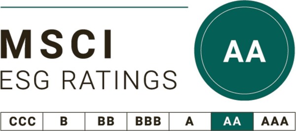 MSCI ESG Ratings Scale MSCI ESG Ratings Scale