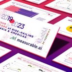 Measurable AI launches Annual Report on Ride-Hailing Across Asia and Americas (2019 – 2023)