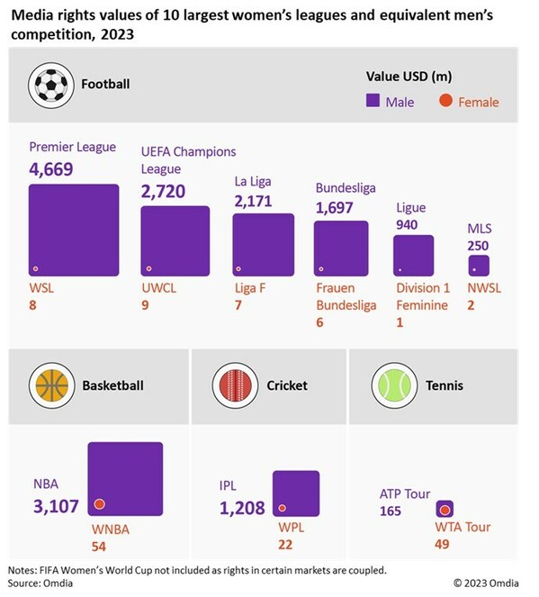 Leagues Media Rights The Streaming Chessboard: From Hollywood to the A-Leagues