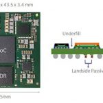 USI Empowers Smart Cockpit System Innovation with Excellent Modular Design Capability