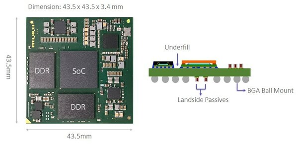 USI Automotive Compute Module USI Automotive Compute Module