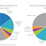 20-fold Growth in 4 Years: Huawei Cloud Aims to Have the Longest-Running and Fastest-Growing Cloud Presence in Southeast Asia