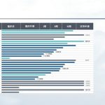3SBio announces 2023 interim results, with revenue growing over 20% year on year and pipeline value constantly enhanced