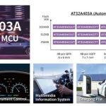 ARTERY Debuts AEC-Q100 Qualified AT32A403A for Automotive Applications