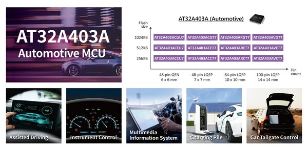 Automotive grade AT32A403A&nbsp;MCU