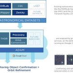 Asteroid Institute Unveils Rapid Online Precovery Tool For Searching Multiple Astronomical Datasets in Minutes