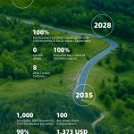 Astronergy announces to make own carbon neutralized in 2050