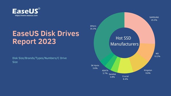 EaseUS Disk Drives Usage Stats Report EaseUS Disk Drives Usage Stats Report
