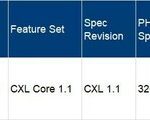 Montage’s MXC Chip Passes CXL1.1 Compliance Test by CXL Consortium