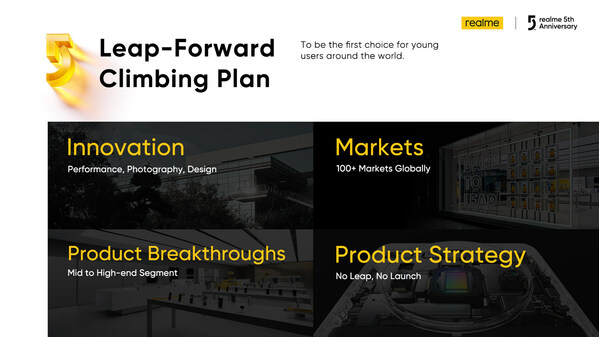 realme’s 5-Year Anniversary "Leap Up" Speech: To be the First Choice for Young Users around the World