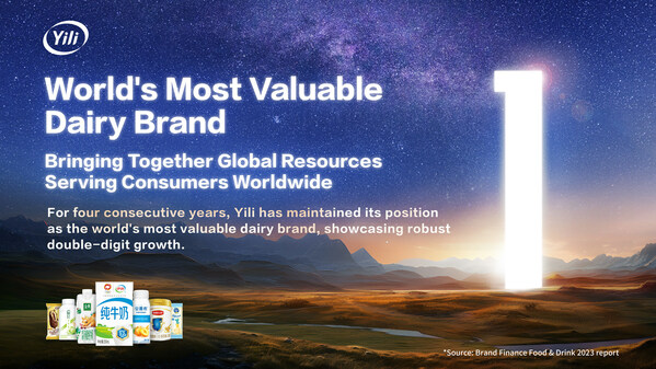 Yili tops the Most Valuable Dairy Brands 2023 ranking. Yili tops the Most Valuable Dairy Brands 2023 ranking.