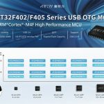 ARTERY Launches AT32F402/F405 MCUs Designed with HS USB2.0 OTG
