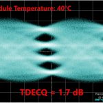 Berxel Photonics demonstrates 106 Gbps VCSEL powered 800G transceiver with 100 meters transmission distance at CIOE 2023
