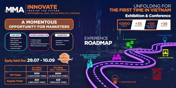 Attendees at the MMA Innovate Vietnam 2023 event will have a first-rate experience Attendees at the MMA Innovate Vietnam 2023 event will have a first-rate experience