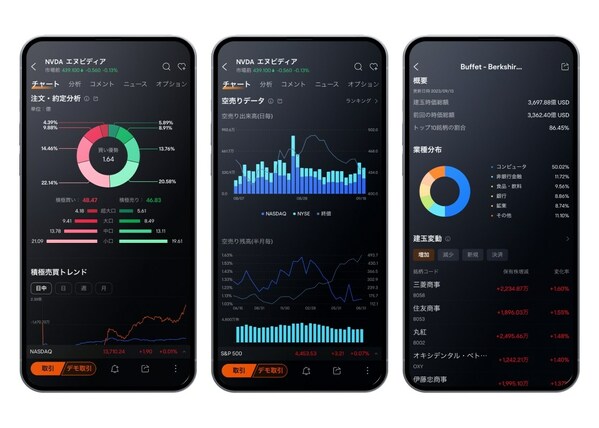 Moomoo provides pro-level tools to Japanese investors, such as Capital Flow Overview, Short Sale Analysis and Institutional Tracker, from left to right in the picture Moomoo provides pro-level tools to Japanese investors, such as Capital Flow Overview, Short Sale Analysis and Institutional Tracker, from left to right in the picture