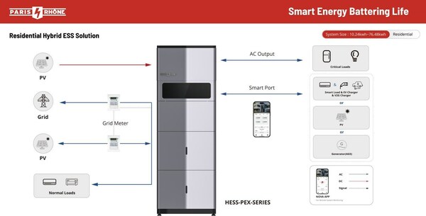 Paris Rhône Energy Residential Hybrid ESS Solution Paris Rhône Energy Residential Hybrid ESS Solution