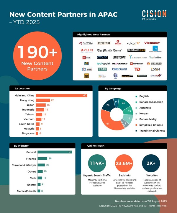 PR Newswire’s new content partners in APAC – YTD 2023 PR Newswire’s new content partners in APAC – YTD 2023