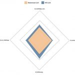 WIZ.AI Unveils Southeast Asia’s First Foundation Large Language Model (LLM) for Bahasa Indonesian, Amplifying Regional Representation in Mainstream AI