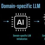 One half-day of training using a few hundred dollars yields similar results to mainstream large models, open-source and commercial-free domain-specific LLM solution