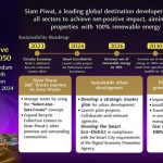 Siam Piwat joins hands with all sectors to achieve net-positive impact, aiming to use 100% renewable energy by 2030