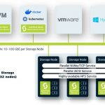 StorPool Builds Superior Storage Platform Block by Block