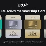 utu Unveils New and Improved utu Miles Membership Program: Redefining Tax-Free Shopping with Up To 40% VAT Refund Boost